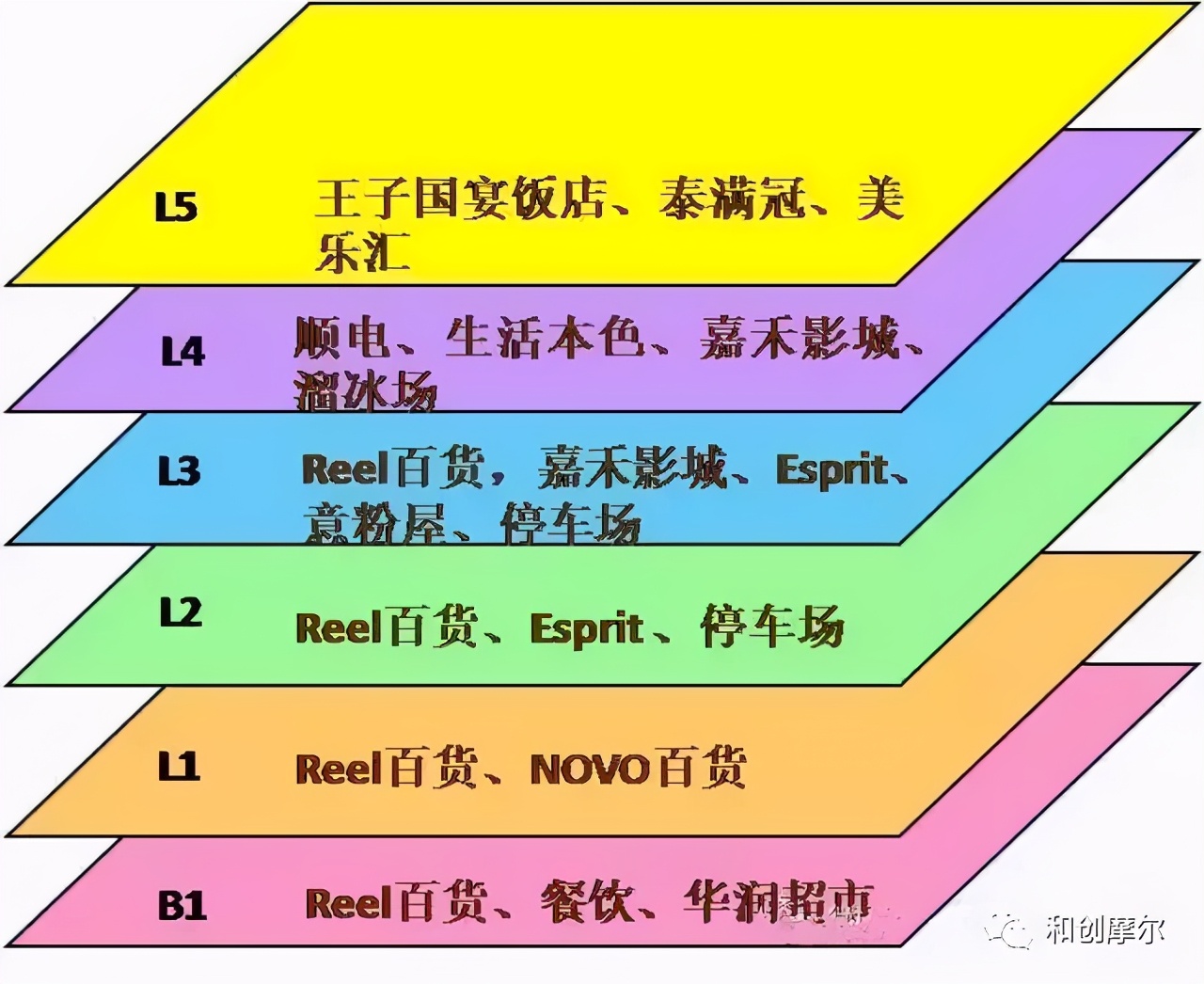 华润万象生活商场运营管理,华润万象城运营手册