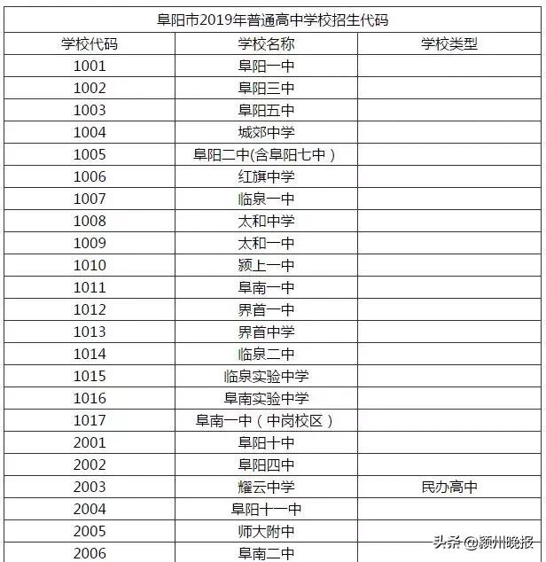 安徽阜阳中考近几年建档线,今年阜阳高中建档线