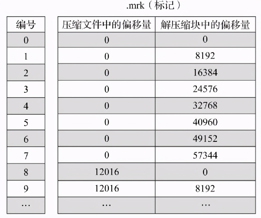 clickhouse安装,clickhouse图文