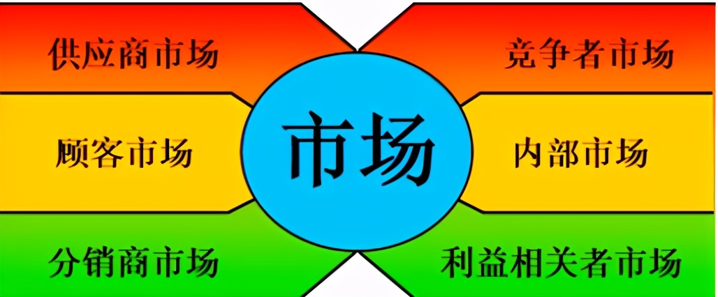 什么是市场营销通俗易懂,什么是市场营销大概解释