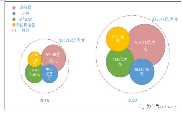5g通信行业最新产品,5g全产业链深度分析