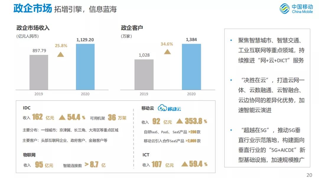 中国移动2017全年净利润多少,中国移动上半年净利润627亿元