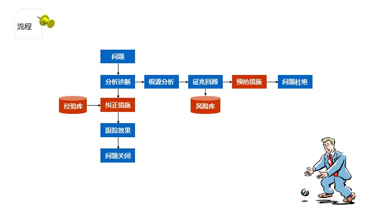 制作一图读懂的ppt模板,空白ppt到精美ppt模板制作