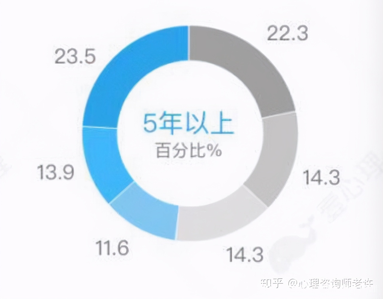 飞米粒心理咨询及培训,南宁飞米粒心理咨询