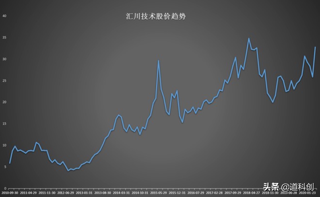 伟创电气未来,伟创电气有前途吗