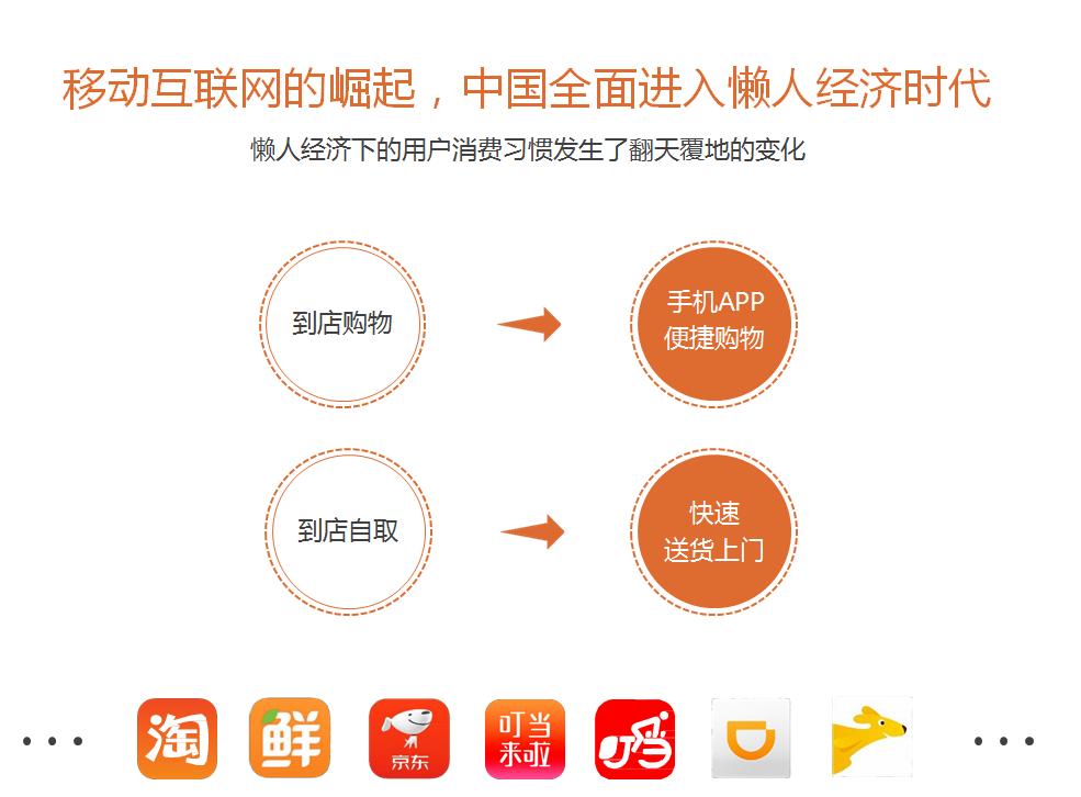 机场便利店发展趋势,武汉便利店发展趋势