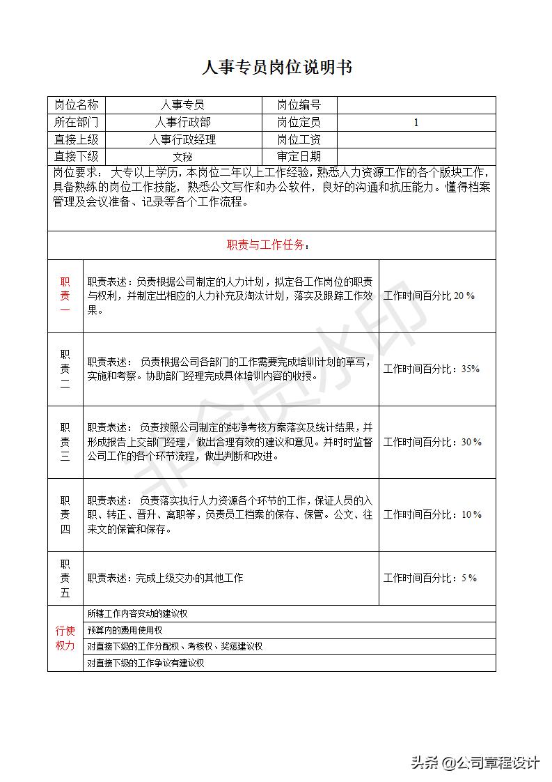 部门总经理助理的工作职责,餐饮副总岗位职责说明书