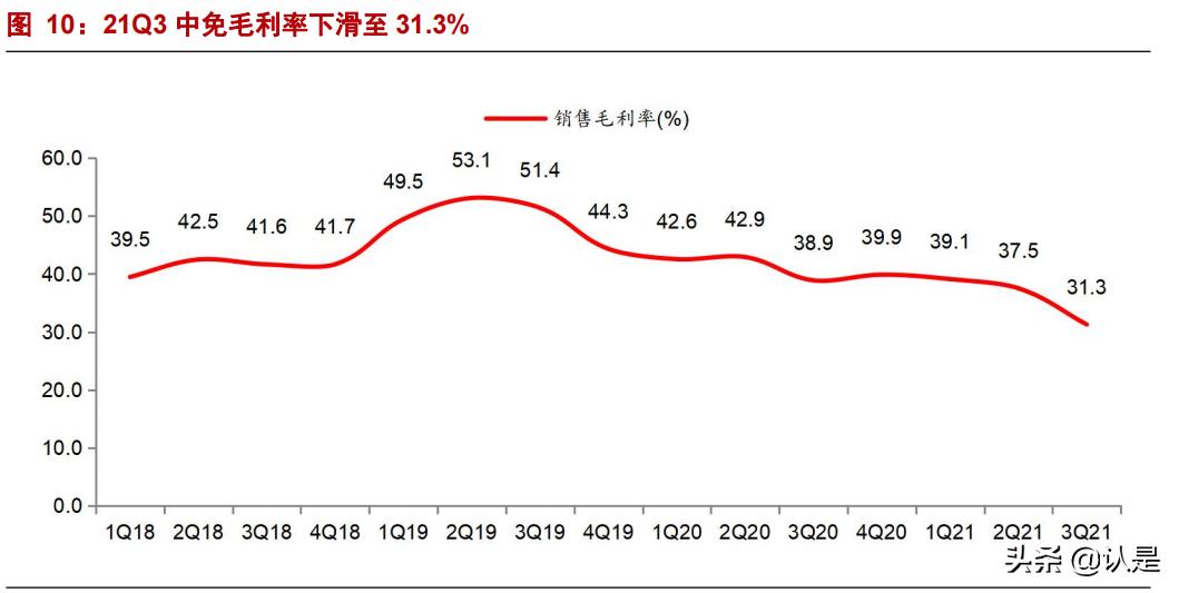 上海机场问询函,上海机场深度解析