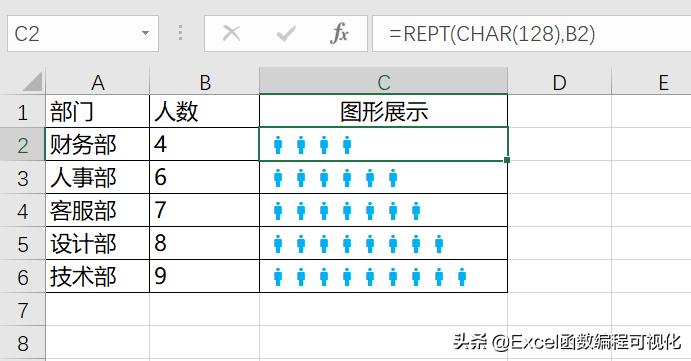 excel特殊符号正方形加一横怎么弄,excel特殊符号制图时变成字母