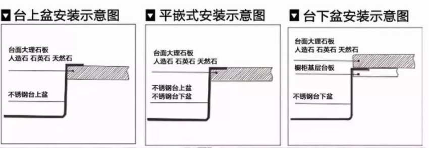 水槽台下盆一般哪种好,水槽选台下盆更好打理