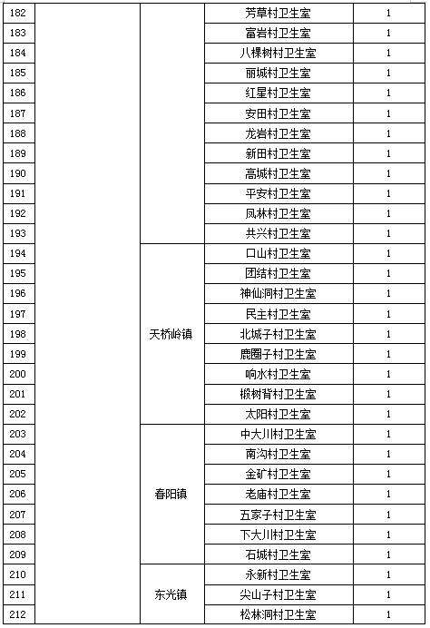 泸州市2023年乡村医生招录计划,2021年亳州市定向乡村医生招聘