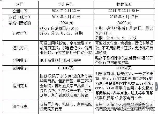 个人信贷小技巧,普通人如何了解经济金融知识