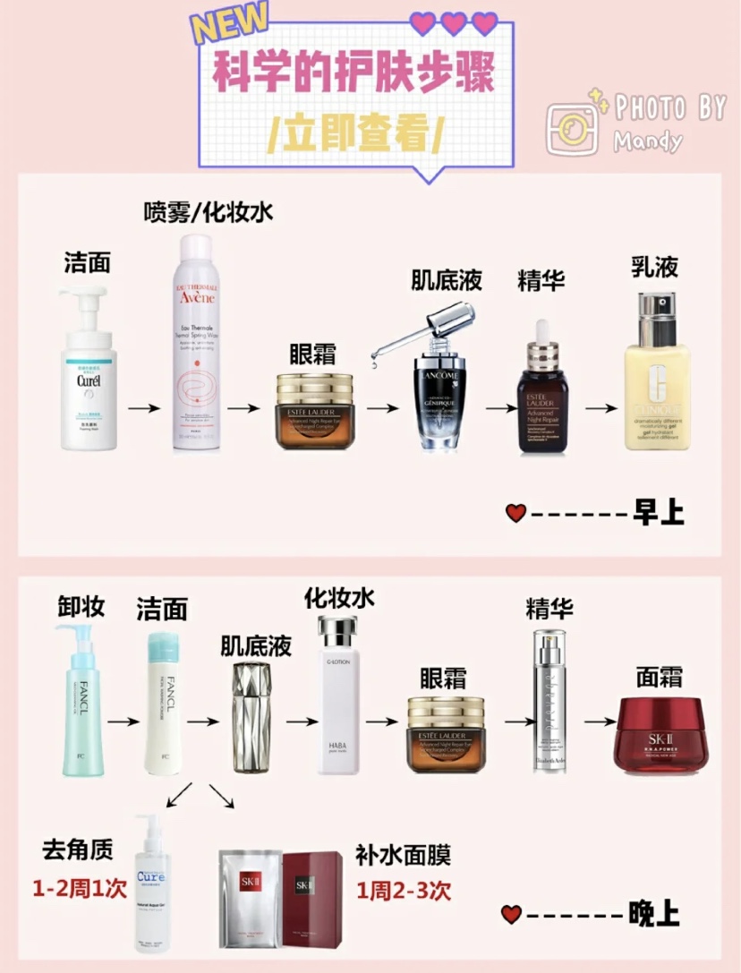 脸上起皮干燥有痘痘该怎样处理,你的皮肤会发生怎么样的变化