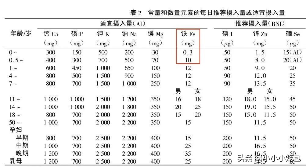 宝宝吃高钙米粉好还是高铁米粉好,口碑最好的婴幼儿米粉高铁米粉