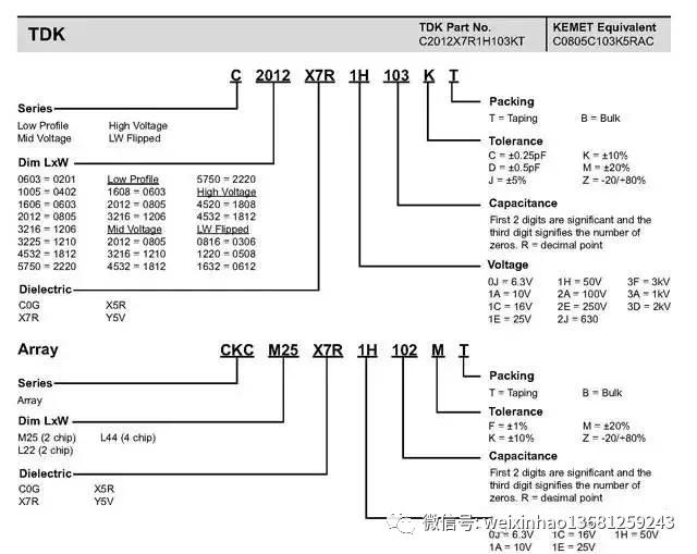 史上最全电子元器件符号名称大全,常用电子元器件的型号命名方法