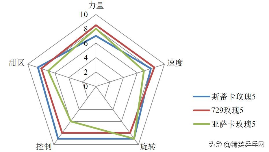 玫瑰摇曳各显风情——729玫瑰5、斯帝卡玫瑰5、亚萨卡玫瑰5