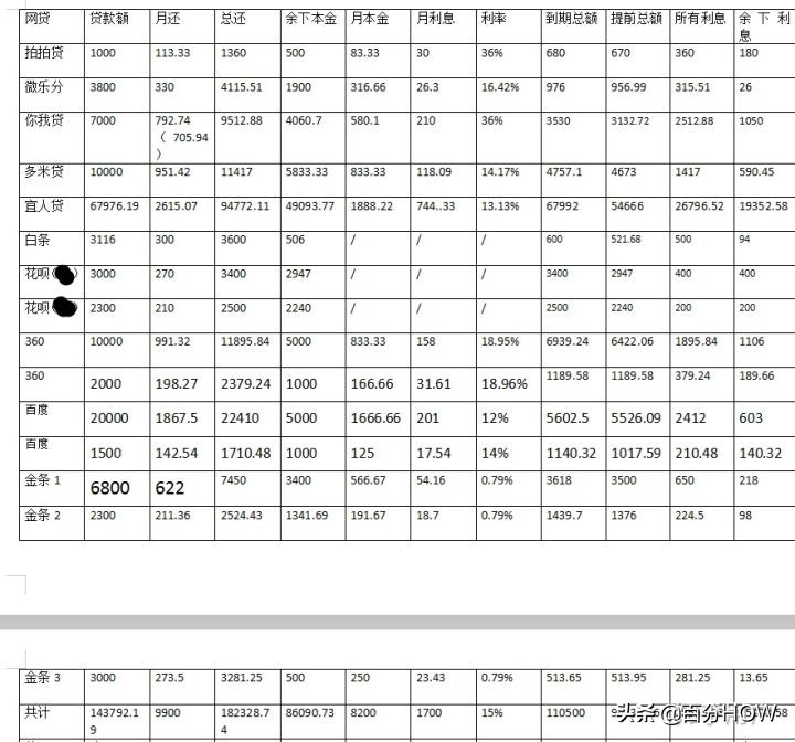 24岁欠了网贷20万该怎么办,欠16万网贷巨债无力偿还怎么办