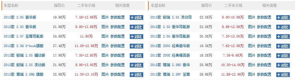 你觉得凯美瑞怎么样,丰田凯美瑞经典款二手