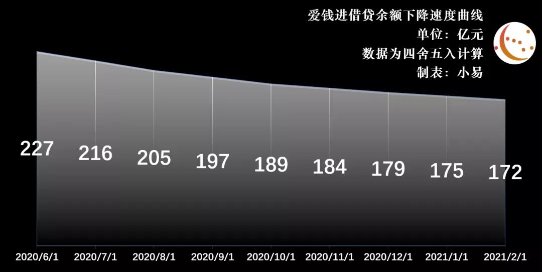 PP、爱钱进、玖富、人人贷、向上金服等|舆情榜与进展跟进