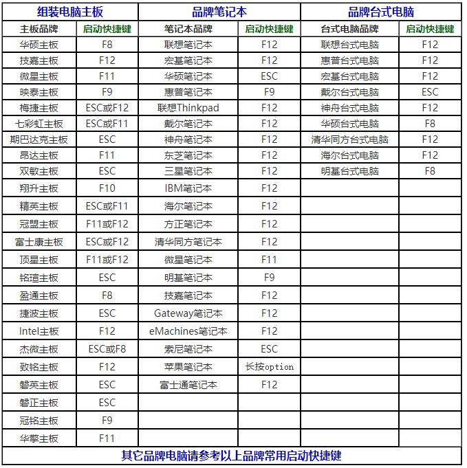 win10开机密码怎么解除步骤,win10开机密码忘了如何强制重启
