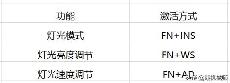 k33键盘按键怎么拆,k31键盘使用教程