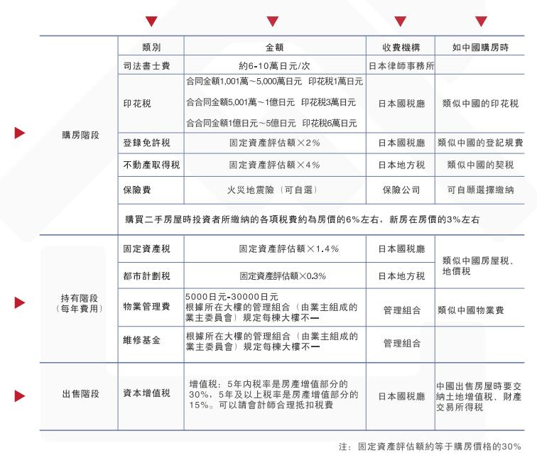 日本置业知识大全,日本置业咨询