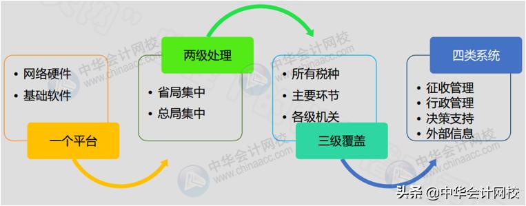 2022年税务稽查监管重点解读,2018年税务稽查重点