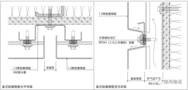 如何鉴别耐候钢板和普通钢板,普通钢板和耐候钢板