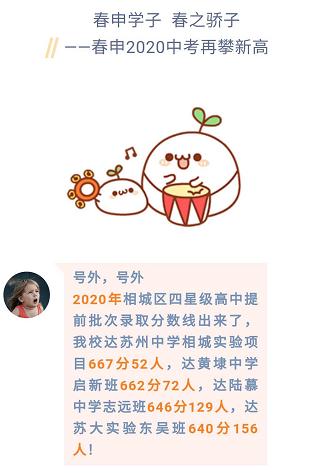 苏州相城高中2019年分数线,苏州相城中考各学校升学率