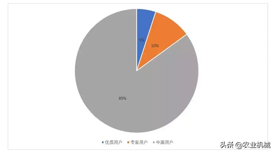 国产农机vs日产农机,国产农机发展趋势