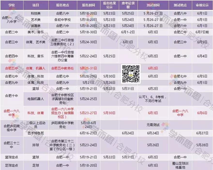 合肥二中艺术班怎么样,合肥二中音乐特长生报考要求