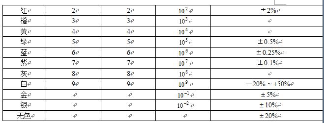 电子元器件电阻,电子元器件电阻大小怎么测量