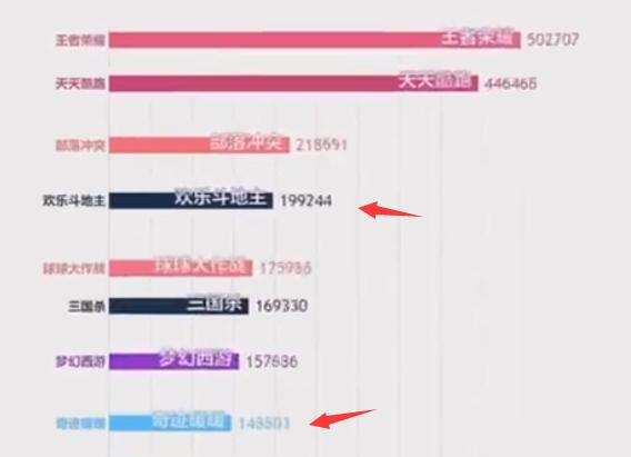 2019年王者荣耀的榜一榜二后续,2014手游热度排行第一