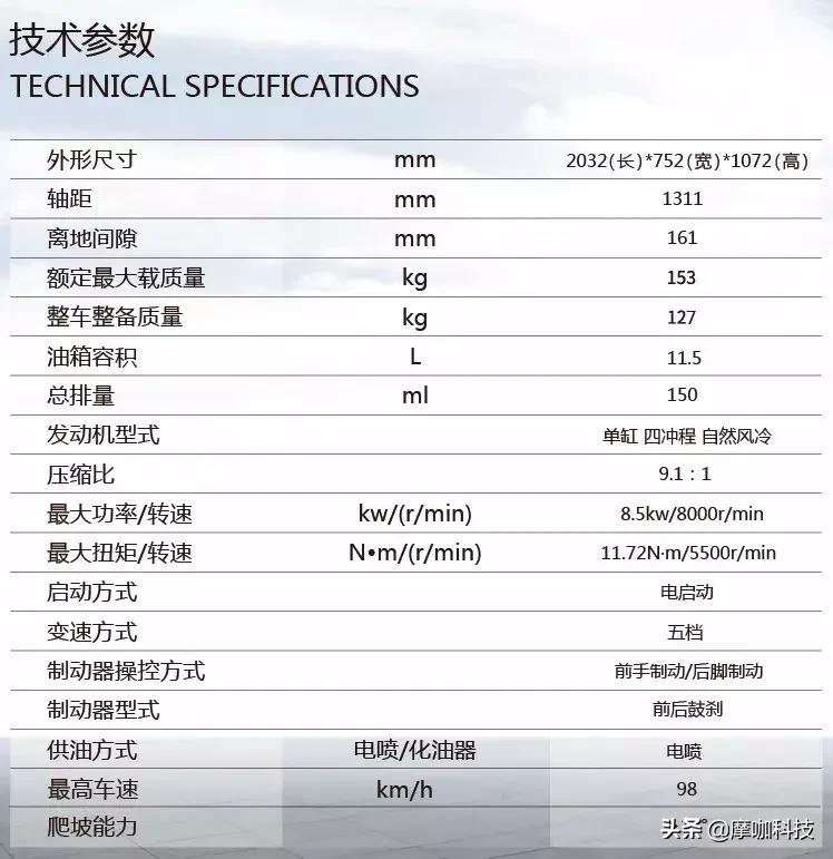 新大洲本田cbf150c发动机,新大洲本田最新款cbf150价格