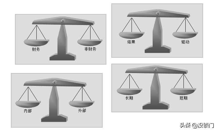 bsc平衡计分卡的部门考核指标,bsc平衡计分卡与物业管理