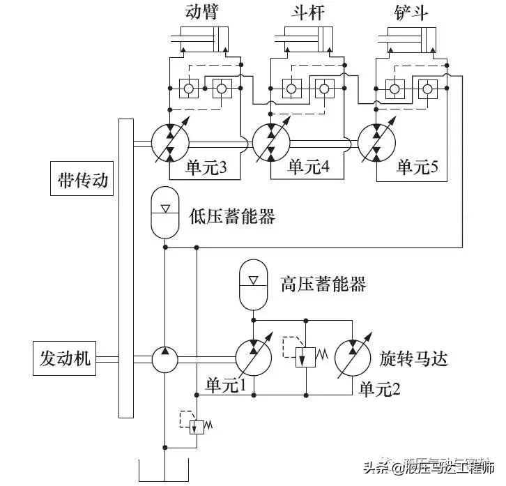 挖掘机液压系统工作原理,液压挖掘机的液压系统原理图解