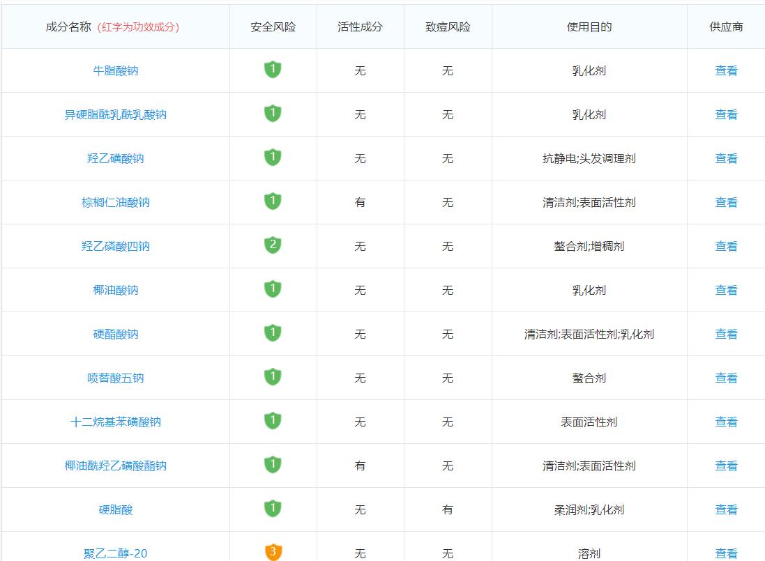 油头香皂洗头,香皂洗头的方法和技巧