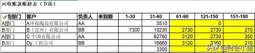 客户的工程款收不回来如何安抚,客户款收不回来怎么办