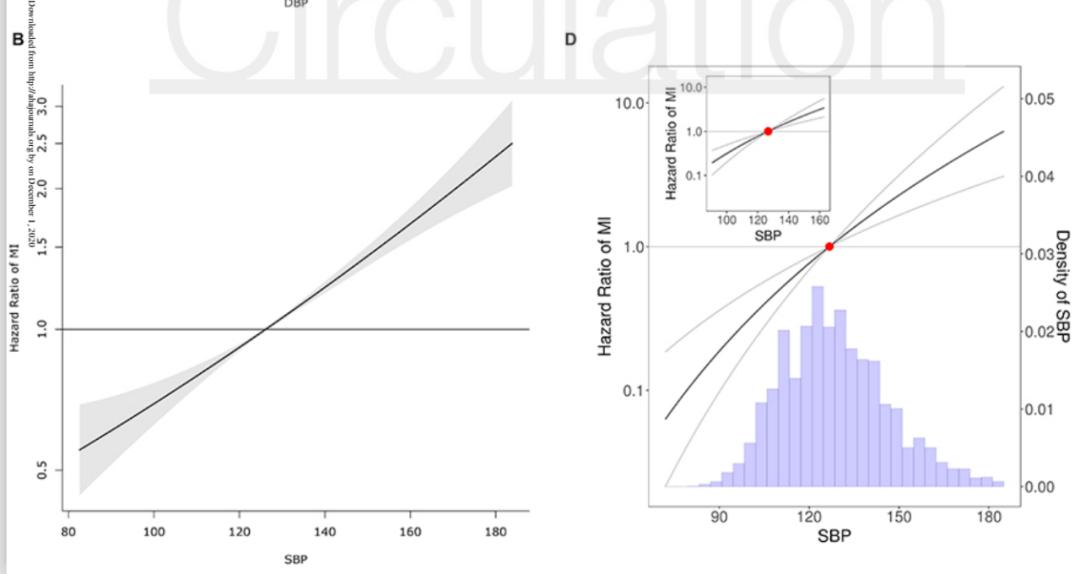 高血压治疗研究最新突破,高血压临床研究新进展