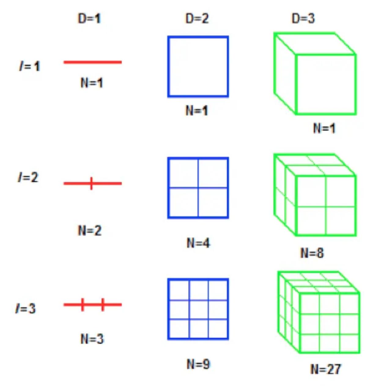 把人绕晕的复杂学科“复杂学”到底是什么？