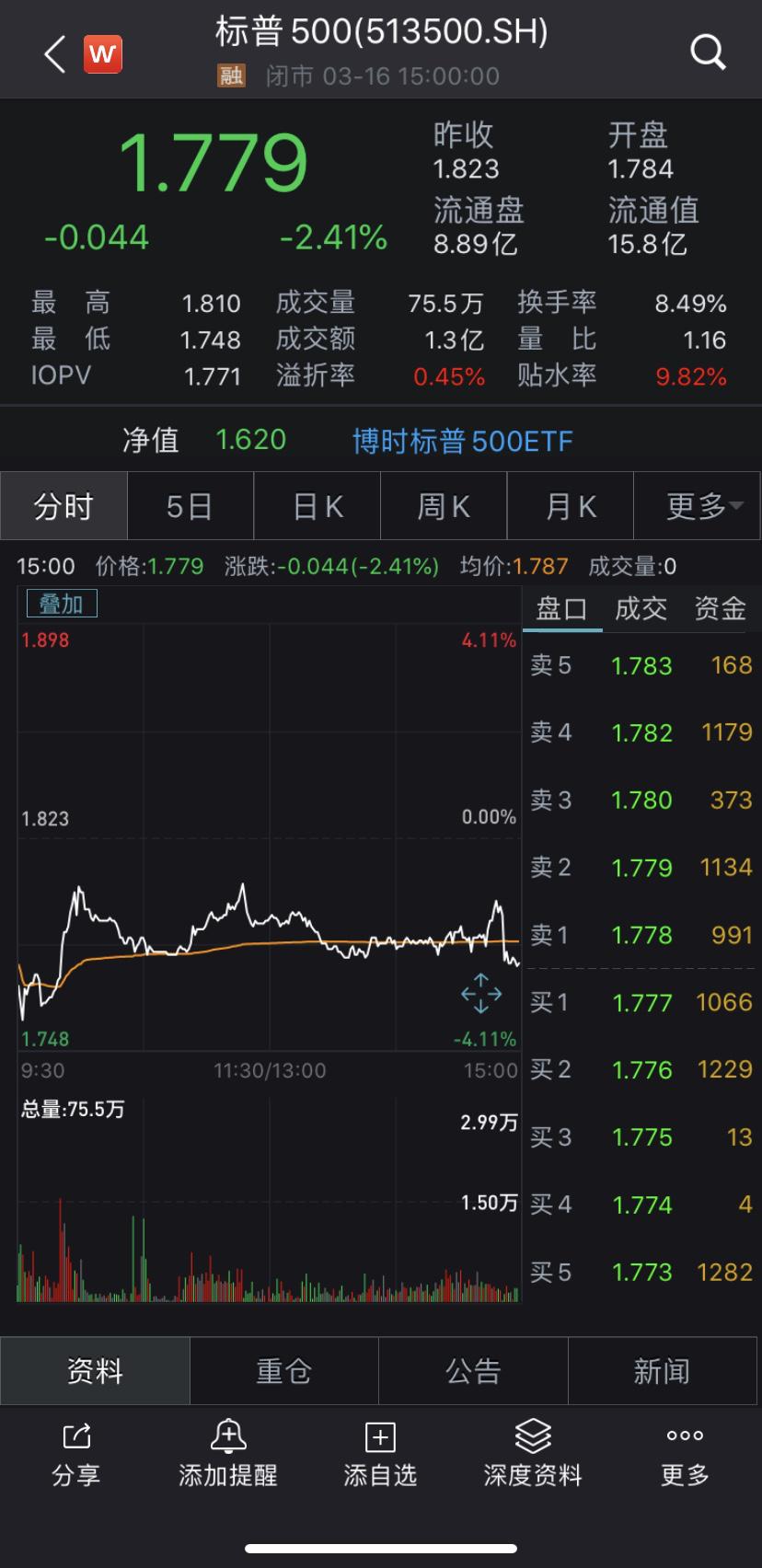 哪些美股适合抄底,抄底美股的绝佳时机