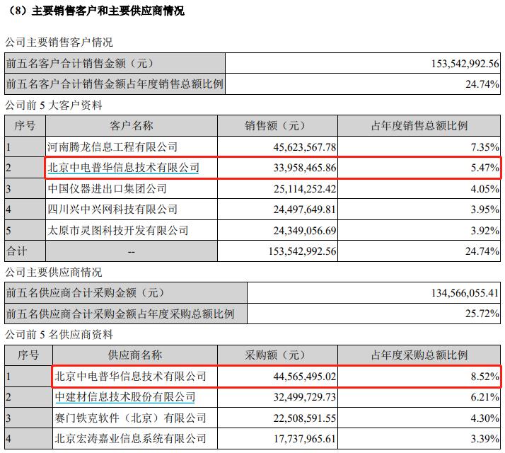 报表洗干净，创意信息继续开启“碎钞机模式”？