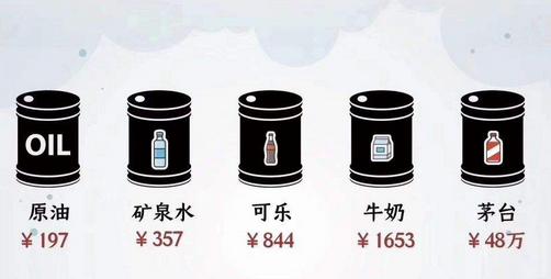 原油暴跌买什么股票,原油期货投资暴跌