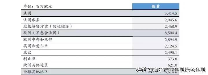 环融汇|国外典型环卫企业分析—威立雅