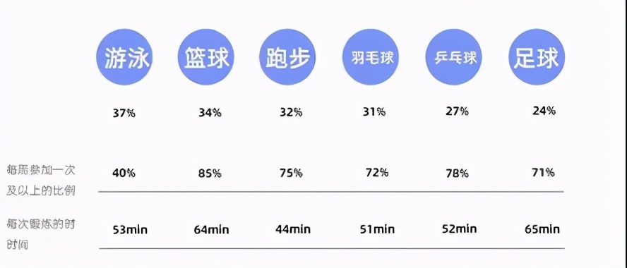 西安儿童体育培训班哪家好,体适能儿童格斗教学