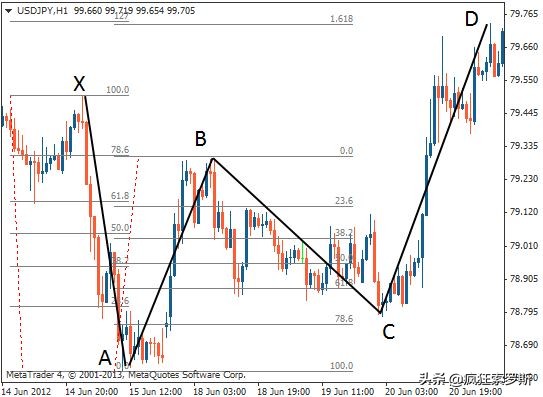 动态蝴蝶图表,蝴蝶线图