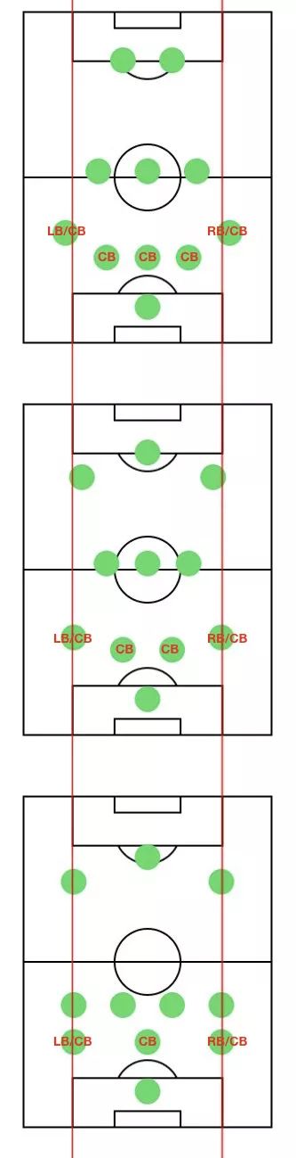 442阵型教练思路,教练看点位图解