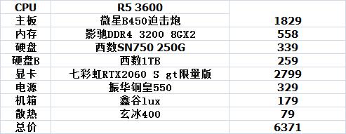 8月3000元电脑主机最强配置清单,三千到四千电脑主机主流配置
