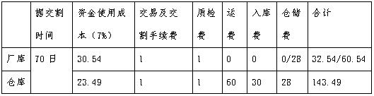 期货套利交易软件有哪些,期货套利如何操作希望有实例图解
