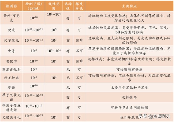 液相色谱基础知识,液相色谱质谱入门教程